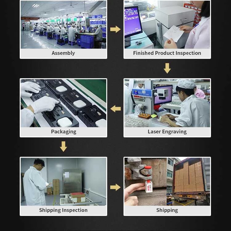 Production Process Production Process